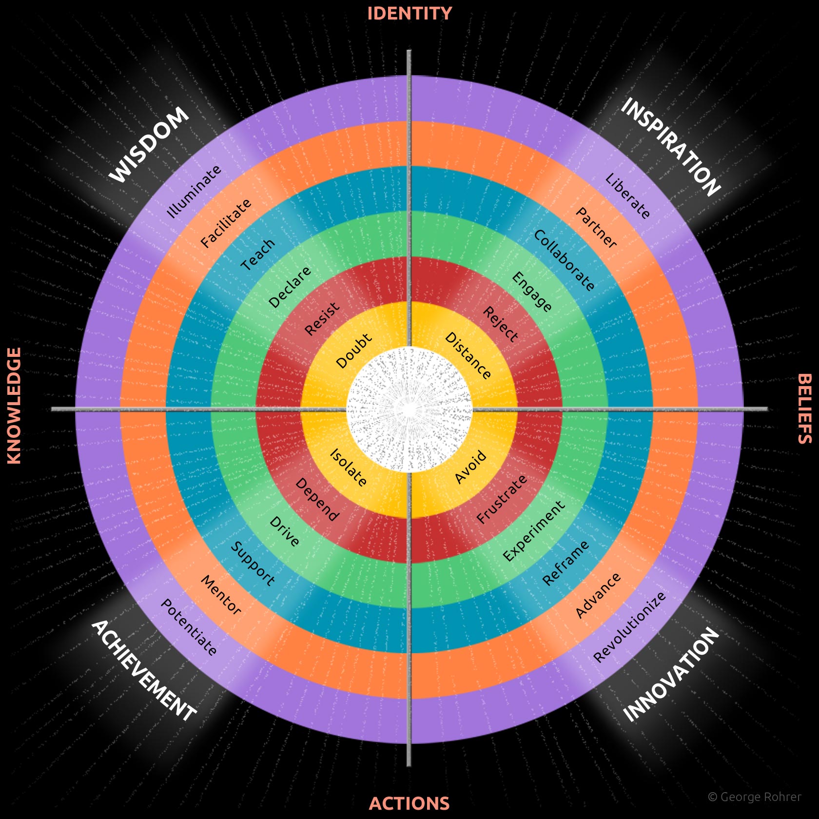 Impact Ripple Playbook Model