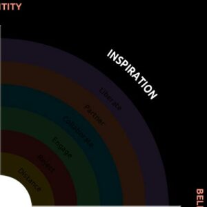 Impact Ripple - Inspiration